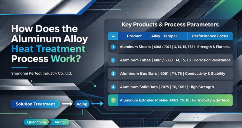 aluminum sheets